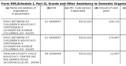 34 NCA EIN#631044781 (1992ff) FY2014 SCHED I GRANTEES (presented 3-UP by 990-filer, Arrggh!)~ Viewed 2018Jan02Tue @12.23.39&nbsp;PM