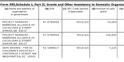 36 NCA EIN#631044781 (1992ff) FY2014 SCHED I GRANTEES (presented 3-UP by 990-filer, Arrggh!)~ Viewed 2018Jan02Tue @12.24.08&nbsp;PM
