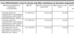 41 NCA EIN#631044781 (1992ff) FY2014 SCHED I GRANTEES (presented 3-UP by 990-filer, Arrggh!)~ Viewed 2018Jan02Tue @12.30.32&nbsp;PM