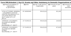 44 NCA EIN#631044781 (1992ff) FY2014 SCHED I GRANTEES (presented 3-UP by 990-filer, Arrggh!)~ Viewed 2018Jan02Tue @12.31.04 PM