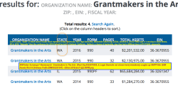 990Finder Screwups? Namesearch `Grantmakers In The Arts` [Real Org #363670955, IL Legal Domicile not shown here] mistakenly coughs up 990PF-filer (65M Assets Rich H Driehaus Fndtn&nbsp;EIN#36