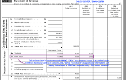 CALICO CENTER, 1997ff, EIN# 94326781, Fiscal Sponsor (?) of CACC, Inc, FY2015 990 excerpts 2018Jan3 Wed @2.19.24&nbsp;PM