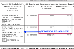 CALICO CENTER, 1997ff, EIN# 94326781, FY2015 GRANTS (SCHED I ONLY, total 197K as CACC program purpose) 990 excerpts in 8 ‘3UP’images 2018Jan3 Wed @2.25.59 PM
