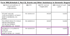 CALICO CENTER, 1997ff, EIN# 94326781, FY2015 GRANTS (SCHED I ONLY, total 197K as CACC program purpose) 990 excerpts in 8 ‘3UP’images 2018Jan3 Wed @2.27.09&nbsp;PM