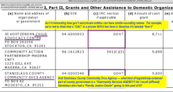 CALICO CENTER, 1997ff, EIN# 94326781, FY2015 GRANTS (SCHED I ONLY, total 197K as CACC program purpose) 990 excerpts in 8 ‘3UP’images 2018Jan3 Wed @2.28.02 PM