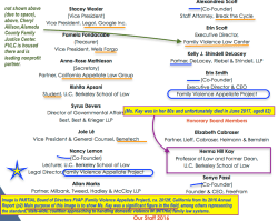 FVAP 2016 Board (from its Annual Rept p2- see website) SShot 2018Jan28&nbsp;@2.46PM