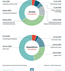 RELATE’org’UK webshots Viewed 2018Jan19 Fri @12.36.01&nbsp;PM