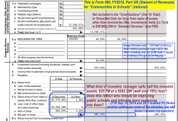 CIS Nat’l (a 501©3) from PublicDisclosure copy F2015 990 (Revs showing loss on $25M sold, + assets <~2018Feb23 Fri @1.55.54&nbsp;PM