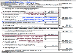 CIS Nat’l (a 501©3) from PublicDisclosure copy F2015 990 (Revs showing loss on $25M sold, + assets <~2018Feb23 Fri @1.57.33&nbsp;PM