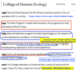 Cornell’s College of Human Ecology (cf Bronfenbrenner), History (about 5 images) ~~ 2018Feb17 Sat@2.26.25&nbsp;PM
