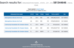 Comm Fndtn 4 Greater Atlanta EIN# 581344646 srch brings up another 990PF in FL (SShot 2018-03-11 at&nbsp;2.57PM)