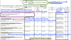 CommunityFndtnForGreaterAtlanta Inc.,THE 990 FY2015(=CalendarYr) (EIN#581344646, 1951ff, Gross Assets 0.7B! Many supporting orgs) [cf Purpose Built Schools+Communities etc Atlanta)&nbsp;~~20