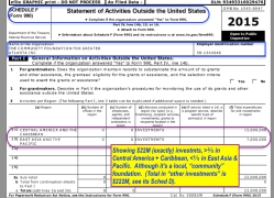 CommunityFndtnForGreaterAtlanta Inc.THE 990 FY2015(YEDec31 | EIN#581344646) Misc Form 990 parts (incl pp1 + 2 + Sched R Pt.II (tax-exempt related entities) ~~2018March11 Sun @2.39.55&nbsp;PM