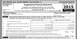 CommunityFndtnForGreaterAtlanta Inc.THE 990 FY2015(YEDec31 | EIN#581344646) Misc Form 990 parts (incl pp1 + 2 + Sched R Pt.II (tax-exempt related entities) ~~2018March11 Sun @2.42.31&nbsp;PM