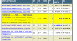 FCM-NRA Not on the Record (Tags + a Table (ARS) from my Dec 3 2017 post) ~~2018March11 Sun @7.56.11&nbsp;PM