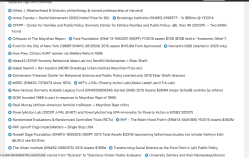 FCM- Racist Sexist Legacy of Moynihan (Tabs, showing Ford Fndtn vs others (size) + magnification of same w less text, from my Dec 14 2017 post) ~~2018March12 Mon@1.12.43&nbsp;PM