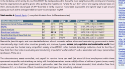 FCM- Racist Sexist Legacy of Moynihan (Tabs, showing Ford Fndtn vs others (size) + magnification of same w less text, from my Dec 14 2017 post) ~~2018March12 Mon@1.16.05&nbsp;PM