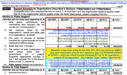 Women In Fatherhood, Inc (formerly EIN#261370153, Nov 2007ff, now extinct as nonprofit per IRS|forfeited in MD) ~ 2018Mar28&nbsp;Wed@12.14PM