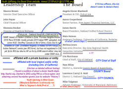 Youth UpRising, Inc Board (from website, viewed 2018Feb24&nbsp;@6.01PM)