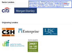 BATOD’org (BayAreaTransitOrientedHousing srch + websites|Notice which orgs + MTC involvemts ~~2018May2 @3.59.42&nbsp;PM