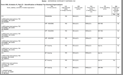 Ent Comm’ty Partners (#521231931) Sched R Pt ii Entities (from 990finder) omit entity names! SShot 2018-04-10 at 6.44.39&nbsp;PM