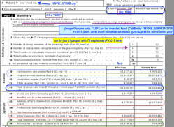 LIIF Low Inc Investmt Fund (CalifEntity 1182068, EIN#942952578, FY2015 (ends 2016) Form 990 (from 990finder) @2018Apr86.58.36 PM&nbsp;00002