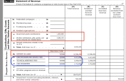LIIF Low Inc Investmt Fund (CalifEntity 1182068, EIN#942952578, FY2015 (ends 2016) Form 990 (from 990finder) @2018Apr87.06.04 PM&nbsp;00008