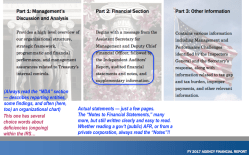 US Treasury AFR YE Sept 2016,2017 Front Matter, Highlights (sections, and Federal Debt|Due from Gen’l Fund defined) ~~Viewed 2018Apr10 @3.33.40&nbsp;PM