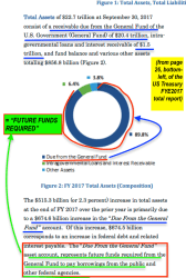 US Treasury AFR YE Sept 2016,2017 Front Matter, Highlights (sections, and Federal Debt|Due from Gen’l Fund defined) ~~Viewed 2018Apr10 @3.45.27&nbsp;PM