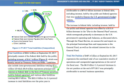 US Treasury AFR YE Sept 2016,2017 Front Matter, Highlights (sections, and Federal Debt|Due from Gen’l Fund defined) ~~Viewed 2018Apr10 @3.47.05&nbsp;PM