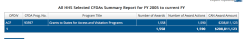 HHS Report CFDA 93597 shows $208M but says 2005ff only whlie and Adv Search (ALL yrs) showing earlier amounts, has the same total (!) SShot 2018-05-22 @&nbsp;1.41PM