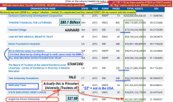 990finder Srches, Largest By Assets some, by YR=2015) (excerpts) 2018Apr15 @ 1.39.18 PM 00001