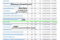 990finder Srches, Largest By Assets some, by YR=2015) (excerpts) 2018Apr15 @ 1.40.58 PM 00003