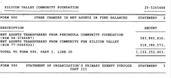 4 SVCF (SiliconValleyCommFndtn) EIN#205205488, @2006 by Merger of 2 other fndtns) Form990 excerpts, mostlyInitial Filing- Screen Shot 2017-03-28 at 2.42.25&nbsp;PM