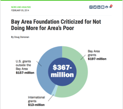 cf SVCF @ Chronicle of Philanthropy|Turmoil at [SVCF] Rept Series (Emmet Carson + Loetjens step down over bullying) (see my 2 foldrs Mar,July 2017 on SVCF) ~~2018July12{was a}Thurs
