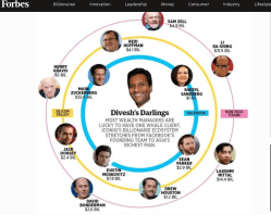 ICONIQ CAPITAL (Divesh Makan, in Forbes 12-15-2014 article | Iconique was largest ($2M) subcontractor for FY2015 SVCF at 2M+) ~~2018July13 FRI @ 11.00.49&nbsp;AM