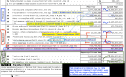 Silicon Valley Community Foundation Form 990 FY2015, Page 1 Pt I (Lns 7a-22) SShot 2017July11 at&nbsp;4.30PM