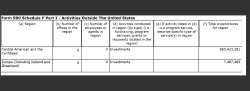 SVCF FY2016 (YEDec31) EIN#205205488, 2006ff ℅merger (cf foldes) FOREIGN INVESTMTS **SCHEDULE F (695M + 12M Investmts, mostly CentralAmerica+Caribbean) 3 imgs ~~2018July13 FRI @&nbsp;3.31.06