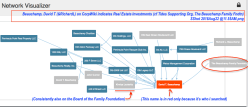 Beauchamp, David T (&RichardL) on CorpWiki indicates Real Estate Investments (cf Tides Supporting Org, The Beauchamp Family Fndtn) SShot 2018Aug22&nbsp;@11.55AM