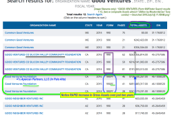 GOOD VENTURES (Form 990Finder Search results = 12, (two w composite Assets almost 1 Billion by Moskovitz|Cari Tuna combo) ~~Searched 2018Aug3 @&nbsp;11.49AM