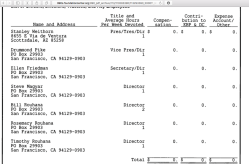 Rouhana Fam Fndtn (NYLegal Domicile) PO BOX 29903 SF (cf TidesFndtn, related) EIN#113293390, Yrs 2005, 2008 etc (WmRouhanaJr=ChickenSoupforTheSoul Entertainmt LLC + much more)&nbsp;5