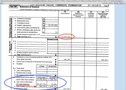 Startup Education 990FY2016 excerpts (fr CalifOAG Details) EIN3 273533876 (2010-2017 extant, see Zuckerberg + SVCF)~~2018July31 Tue @ 2.14.20 PM&nbsp;00005