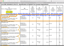 Startup Education Inc FY2011 (2010=Initial) – 104M from SVCF, Look at Investmts Other Assets Sched D! +Smaller Grantee than FNF (Fndtn 4 Newark’s Future) Educ’nReformNow (EIN#20368