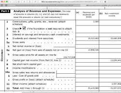 Calif WellnessFndtn FY2016 (latest now, YE Dec) 892M Assets, 29M Grantees, EIN#954292101 (cf First 5, AlamedaCountyFathersCorps) cf my current draft post (ByNowWeShouldKnow) ~~10++ SShots 2019May30 Thu PST @ 1.29.16 PM&nbsp;3