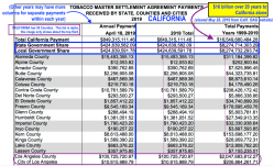 (California) Tobacco MSA Settlemt Paymts to Counties and Cities 1999-2019 (one yr per page) from OAG website ~~ Screen Shot 2019-05-28 at 9.01.52&nbsp;AM