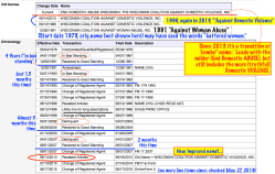 End Abuse Wisconsin | WI CADV (CorpID 6W15434 ‘Restored to Good Standing’ 2007) ~ Screen Shot 2019-05-27 at 10.15.43&nbsp;AM