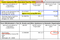Alliance for Early Success fka Birth to Five Policy Alliance | EIN#262797011, 2008ff, FY2016 is Gross recpts 9M, in KS, legal Domicile NE | imaged 2019June14 FRI PST @Screen Shot 2019-06-14 at 11.57.15&nbsp;AM