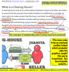 ‘Clearinghouse’ Definition Search (iTop two + 3 images of 1 result from Investopedia) ~~ 5 SShots 2019June10 Mon PST @11.38.42&nbsp;AM