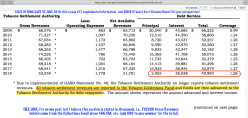 IOWA CAFR YEJune2018, re Tobacco Settlement Authority + Collections Fund (incl 1 news report of $49’5M rece’d in 2019) ~~Screen Shot 2019-06-08 at 3.35.58&nbsp;PM