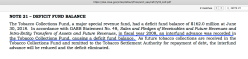 IOWA CAFR YEJune2018, re Tobacco Settlement Authority + Collections Fund (incl 1 news report of $49’5M rece’d in 2019) ~~Screen Shot 2019-06-08 at 3.57.17 PM